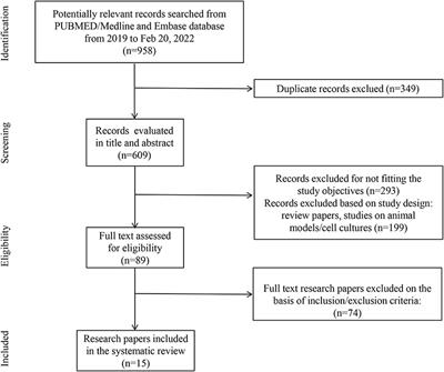 Cardiorenal Syndrome in COVID-19 Patients: A Systematic Review